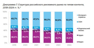 Пара известных графиков из статьи в РРЕ академика Веселова, которые тем не менее не лишне напомнить еще раз.