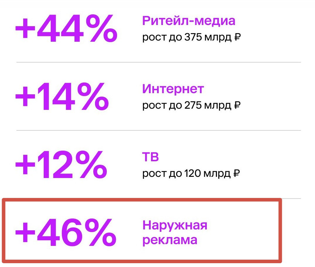 Пока АКАР самоустранилась от подсчета объема и динамики рынка наружной рекламы,  вакуум заполняют агентства.