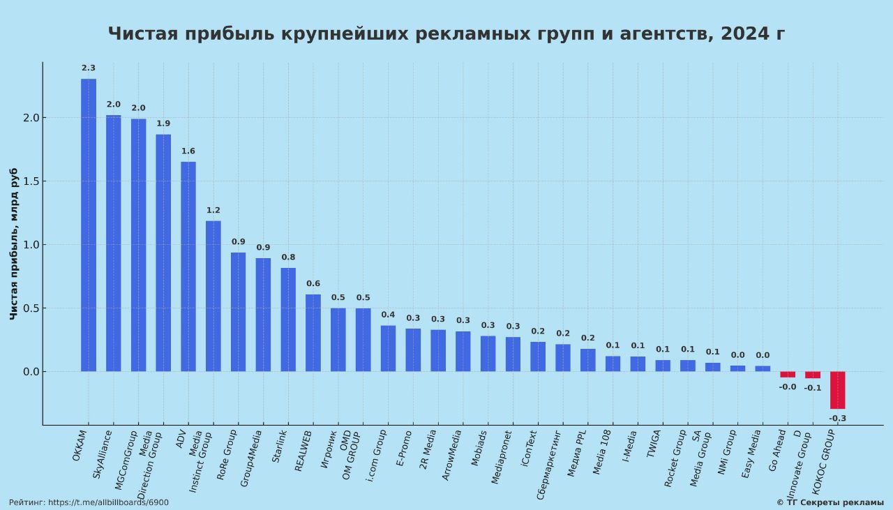 После выхода финансового рейтинга получили множество откликов.