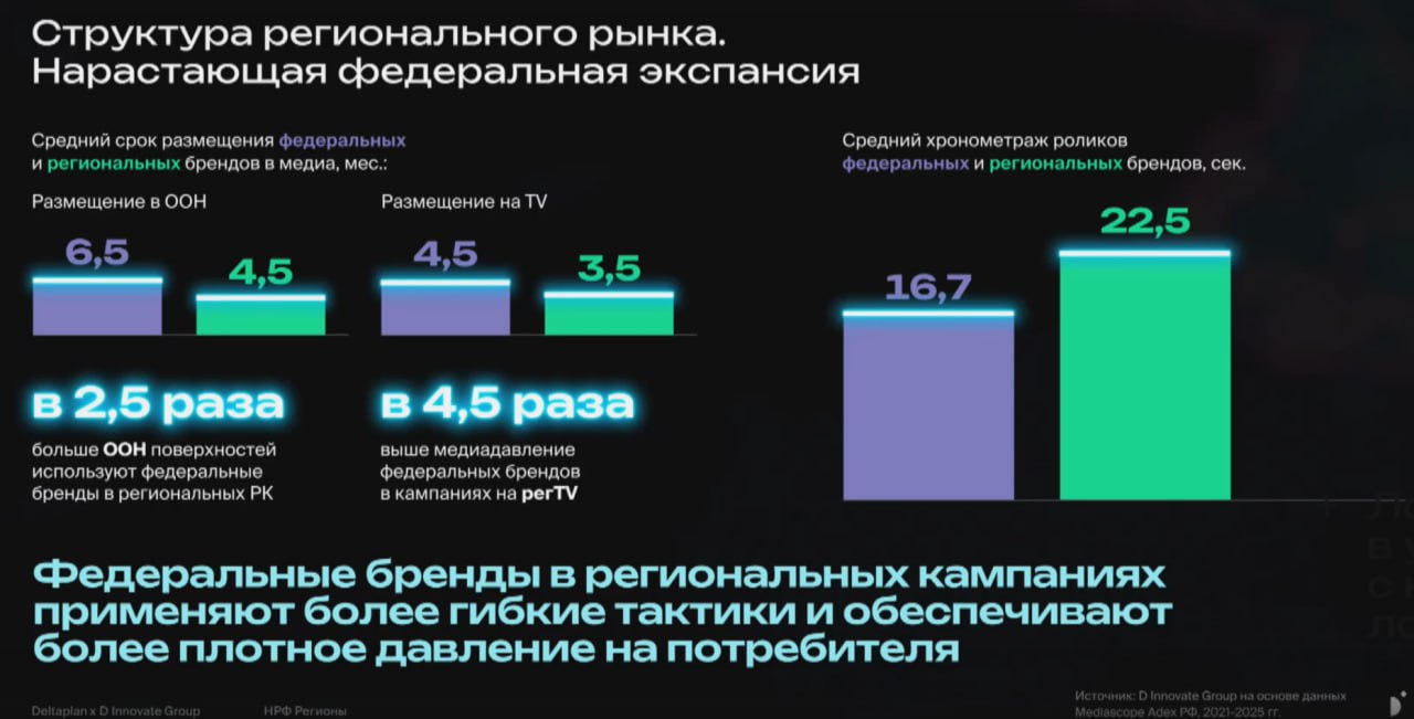 Пара слайдов из сильного доклада D Innovate Group на региональном НРФ.