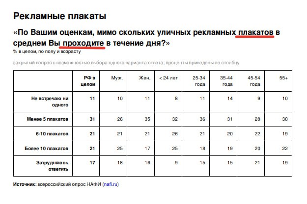 Мусорные исследования