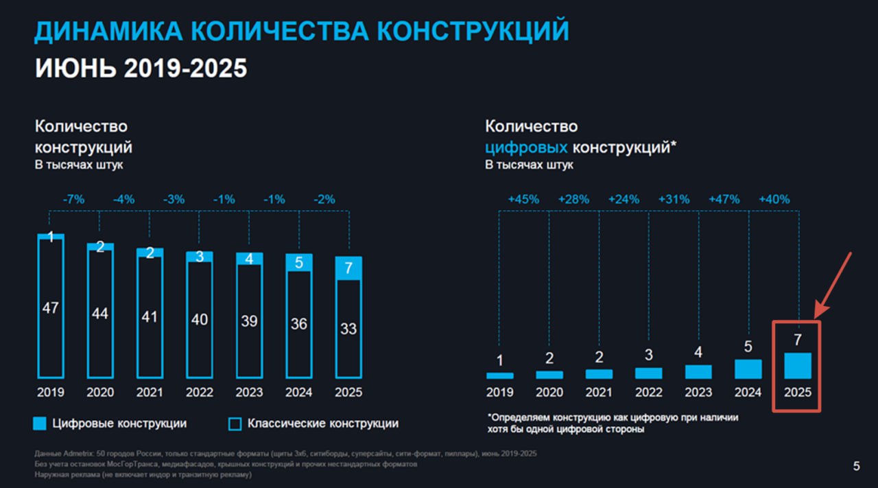 Илья (не этот, другой), спасибо за презентацию, все внимательно посмотрели, цифра прёт со страшной силой.