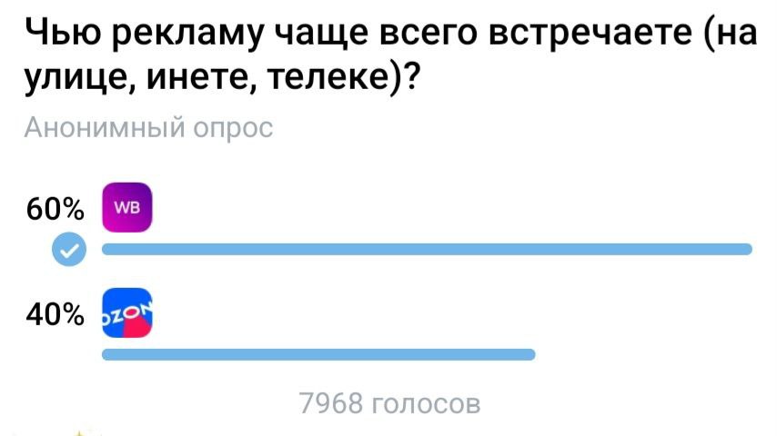 Опрос в канале селлеров.