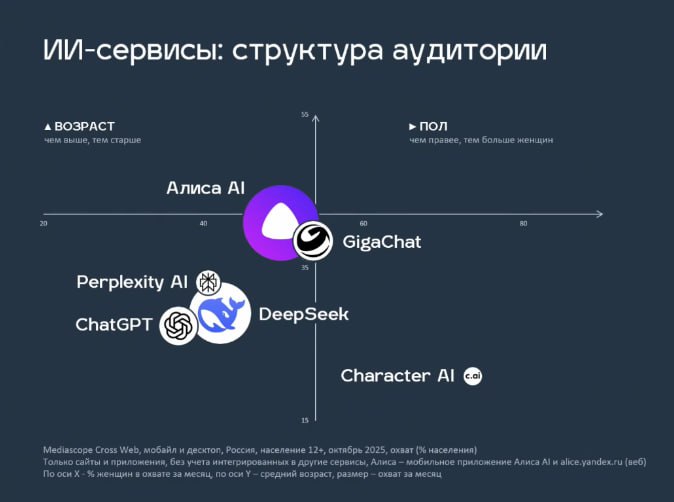 Судя по второму слайду, автору этого поста примерно 25.