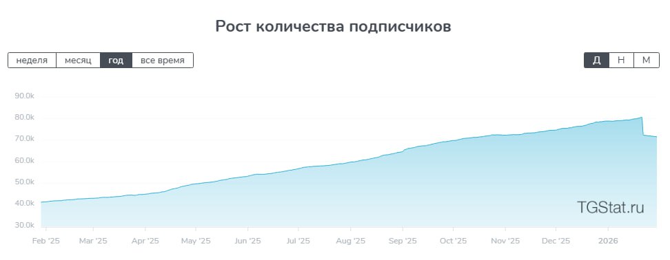 Иллюстрация к публикации от 2026-01-30