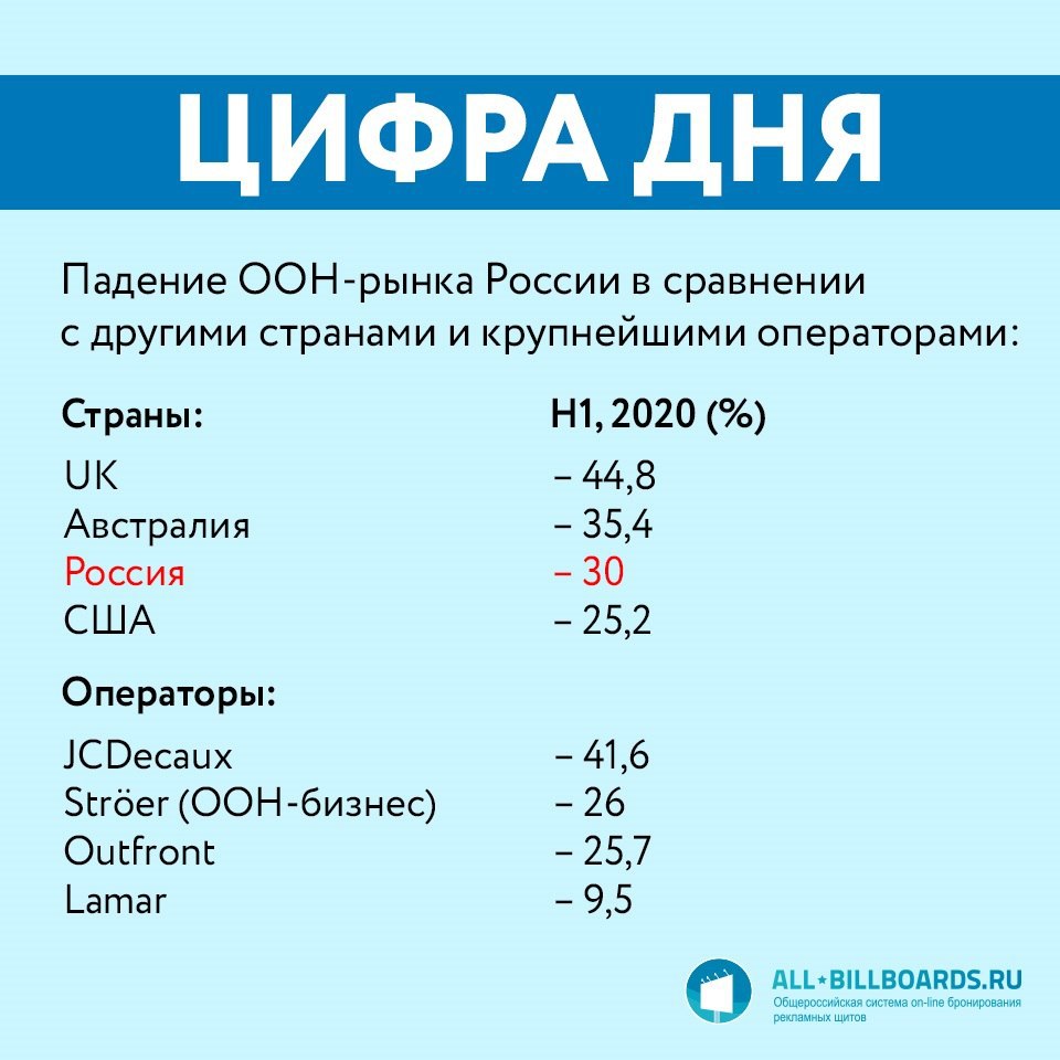 Рекламный рынок России в первом полугодии 2020 года