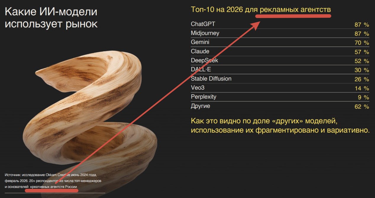 Иллюстрация к публикации от 2026-02-23