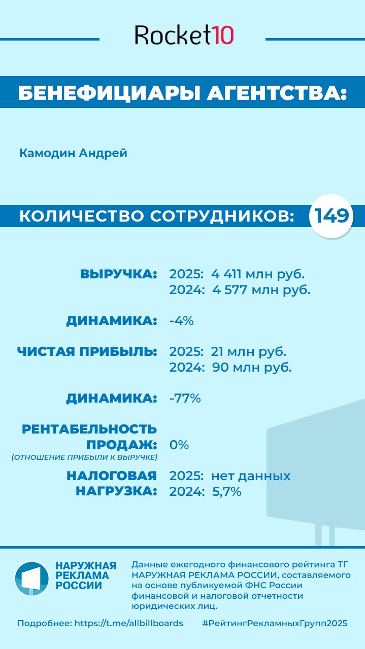 Иллюстрация к публикации от 2026-04-14