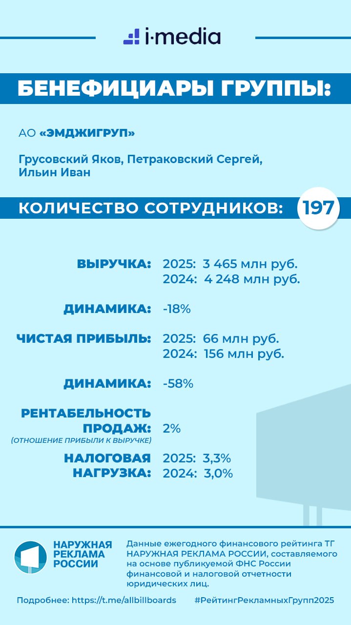 Иллюстрация к публикации от 2026-04-14