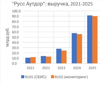 Иллюстрация к публикации от 2026-06-23