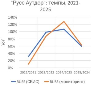 Иллюстрация к публикации от 2026-06-23
