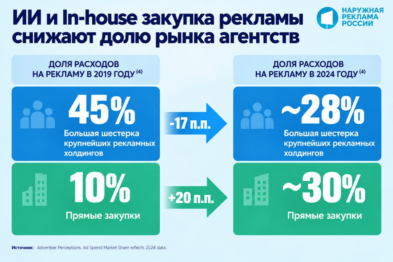 Иллюстрация к публикации от 2026-10-04