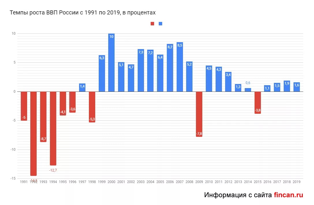 Привет, девяностые.