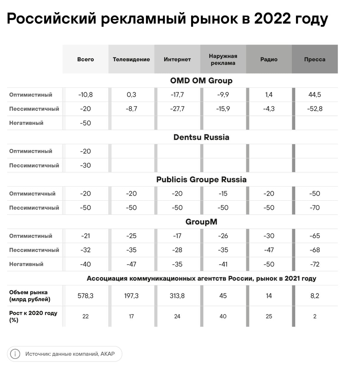 На сколько упадем.