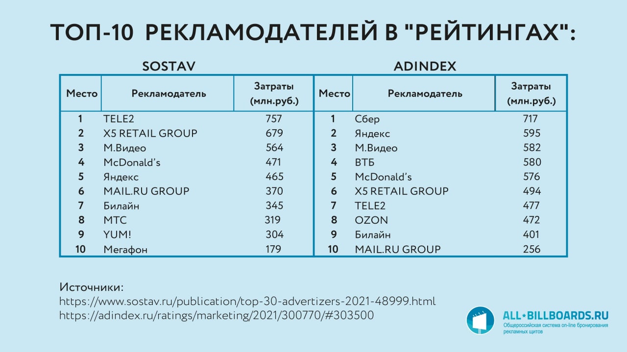 Фуфлыжные рейтинги