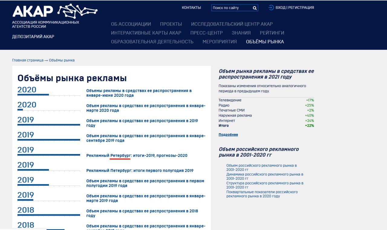 Где находится Ретербург?