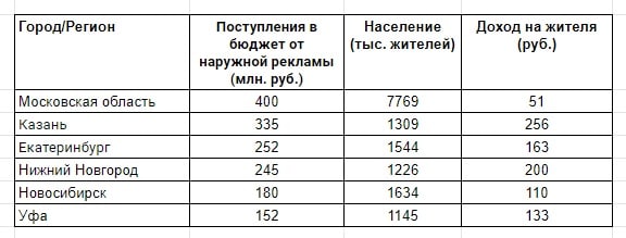 Атлантида